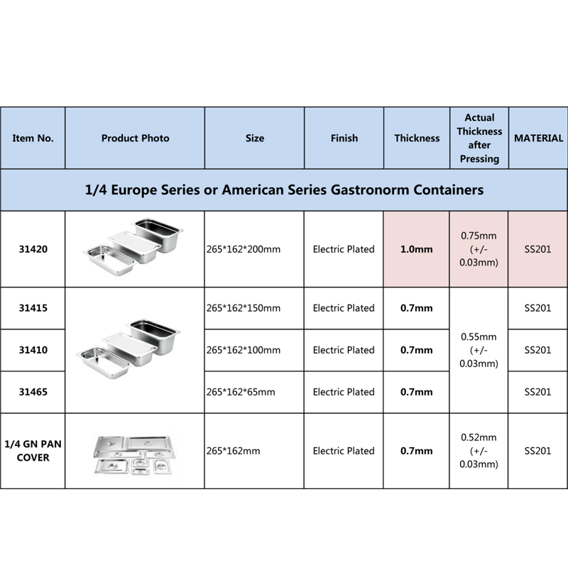 OEM ITEMS - Taicheng Stainless Steel Sink Factory/泰诚不锈钢水槽 